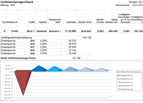 BankLoanManager (German) 