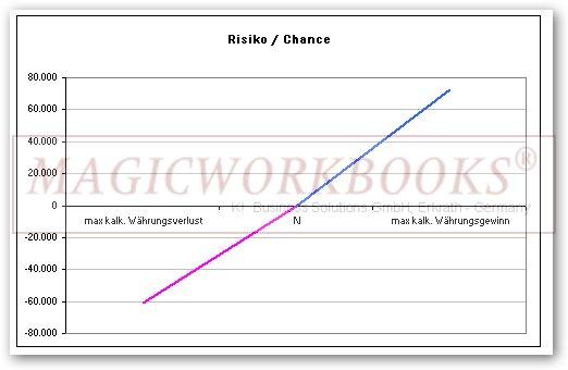 CurrencyRisk Calculator 