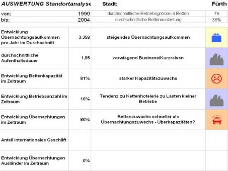 HotelInvestor (German) 